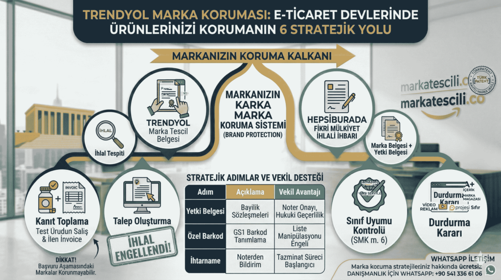 Trendyol Marka Koruması: E-Ticaret Devlerinde Ürünlerinizi Korumanın 6 Stratejik Yolu